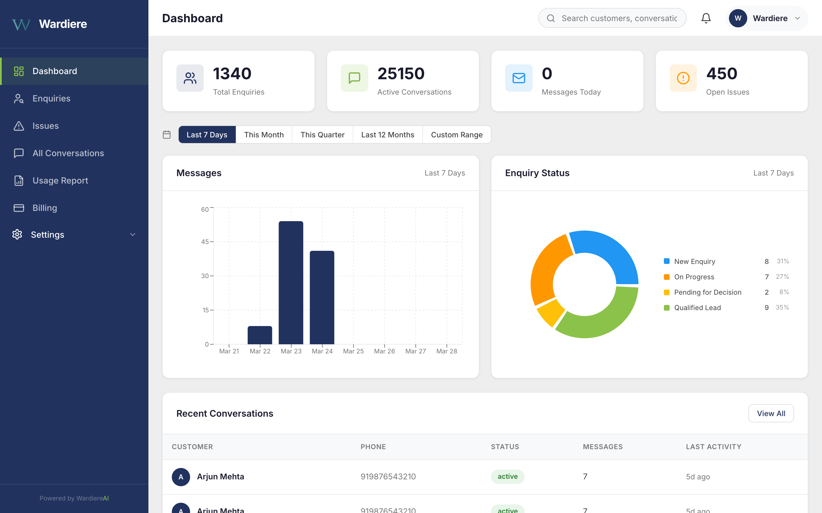 WardiereAI Analytics Dashboard - Real-time enquiry tracking, conversation analytics, and CRM pipeline